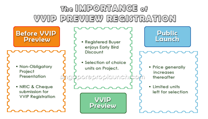 VVIP Preview Registration